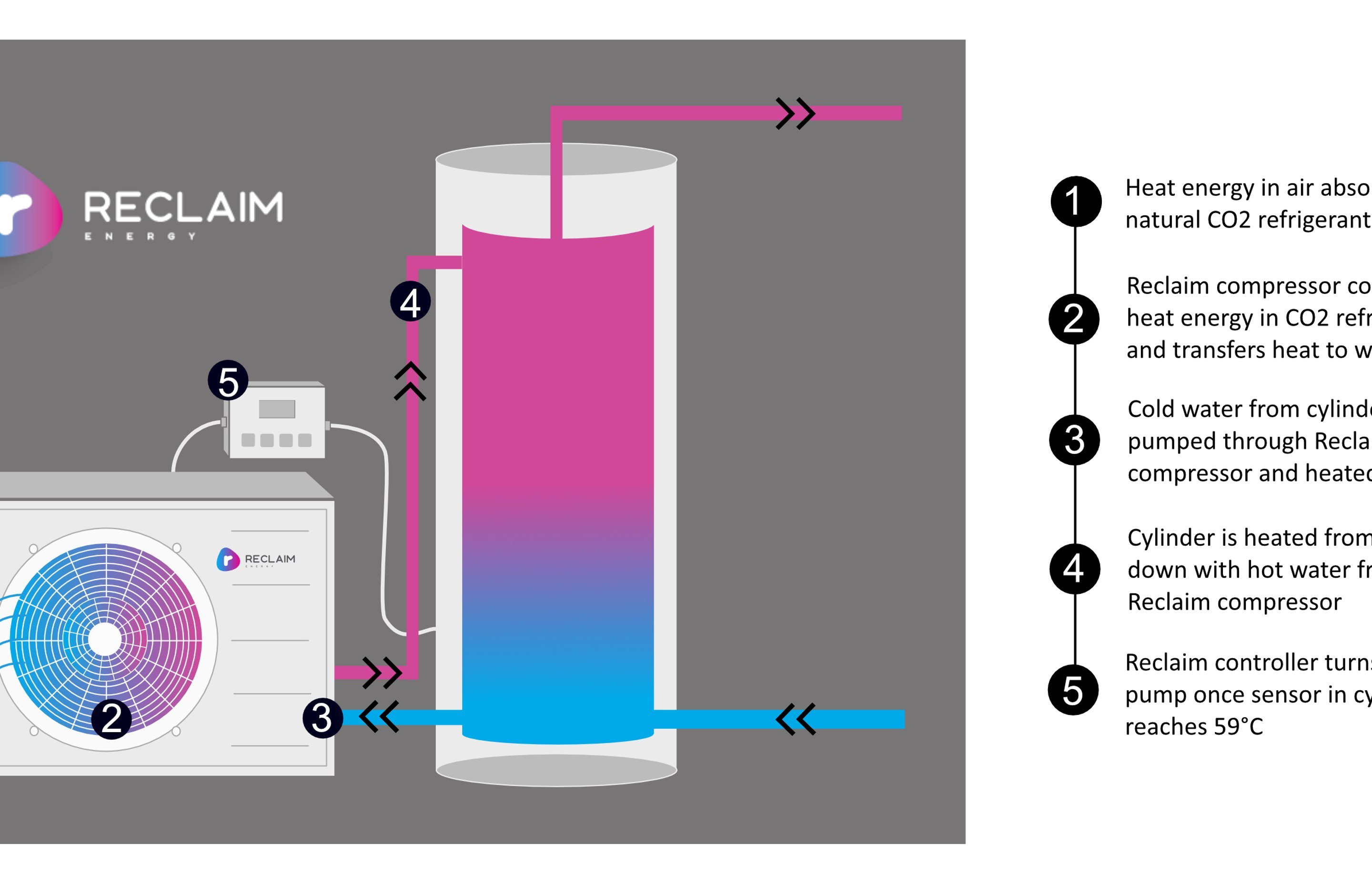 Co2 Hot Water Heat Pumps Explained Archipro Au