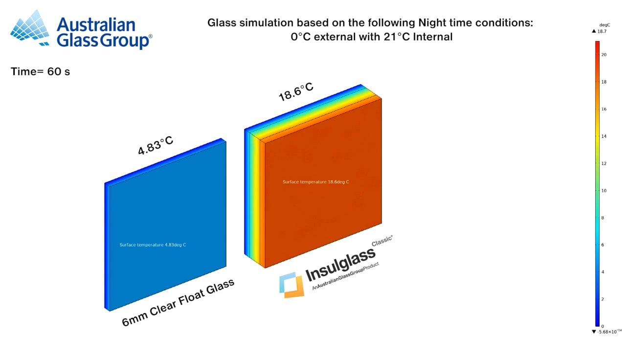 Insulglass Classic® DGU vs Single Glaze - Thermal Simulations