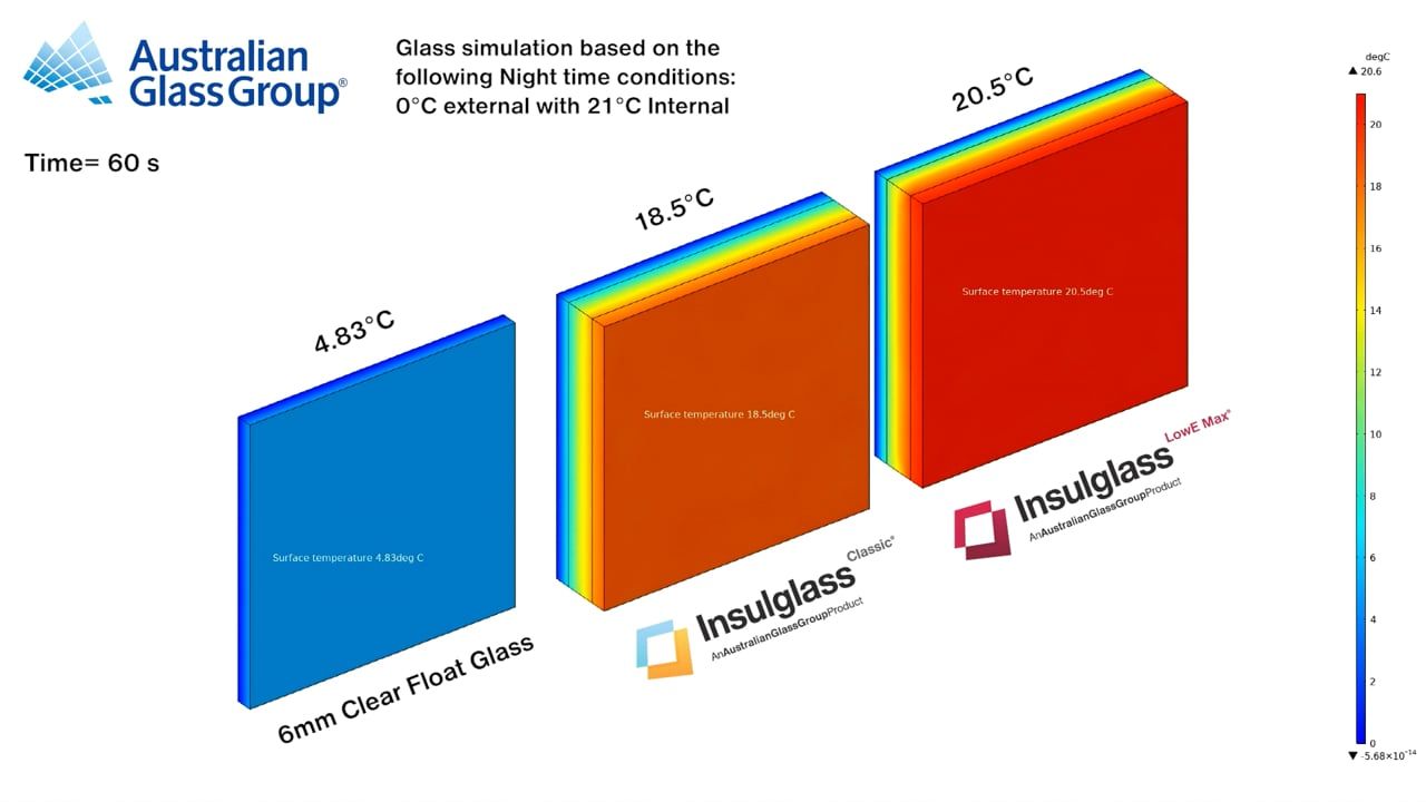 Insulglass LowE Max® vs Insulglass Classic® vs Single Glaze - Thermal Simulations