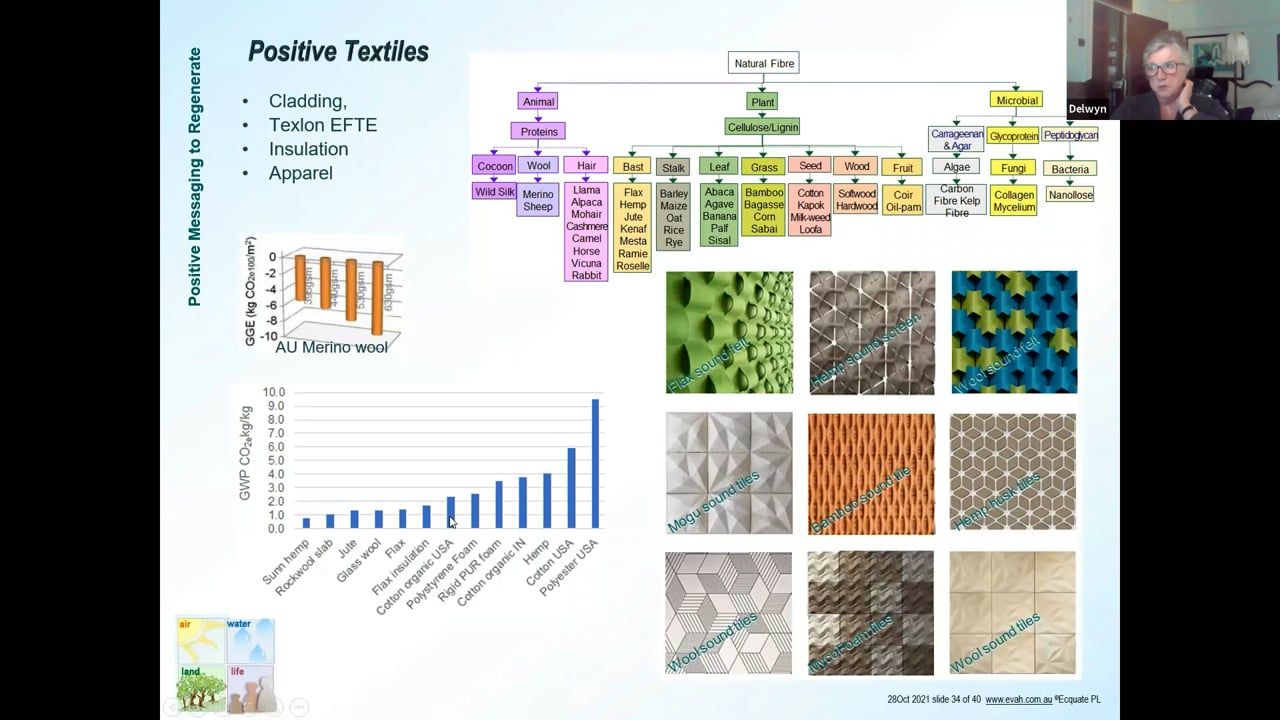 Becoming Nature Positive – a Conversation with Delwyn Jones on how to get there with Life Cycle Assessment