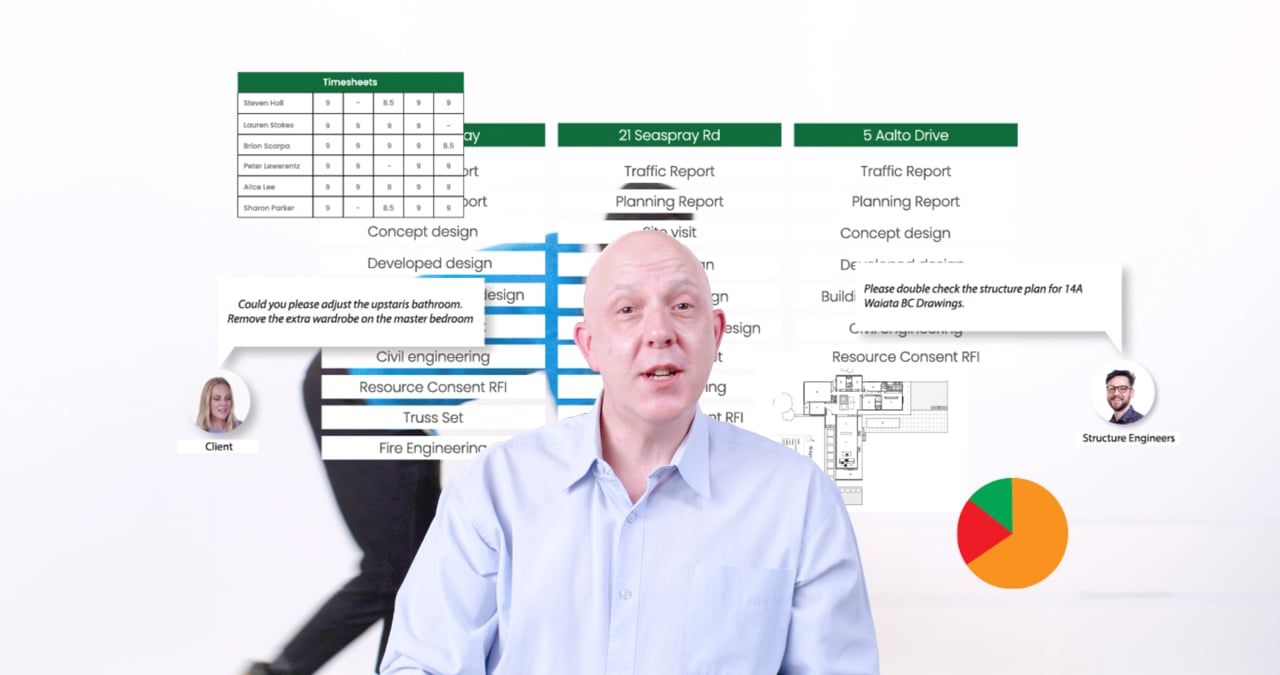 Project management. Task & budget management