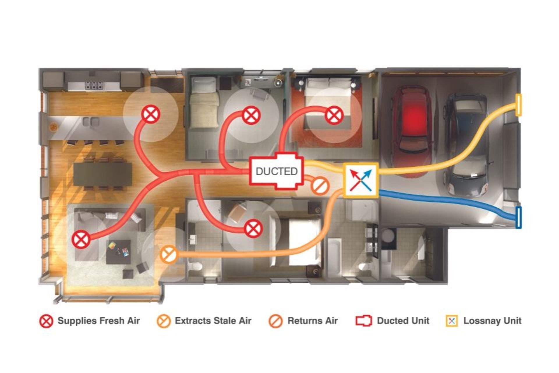 Combining a Lossnay Heat Recovery Ventilation System with a Mitsubishi Electric Ducted Heat Pump System maximises comfort and efficiency.