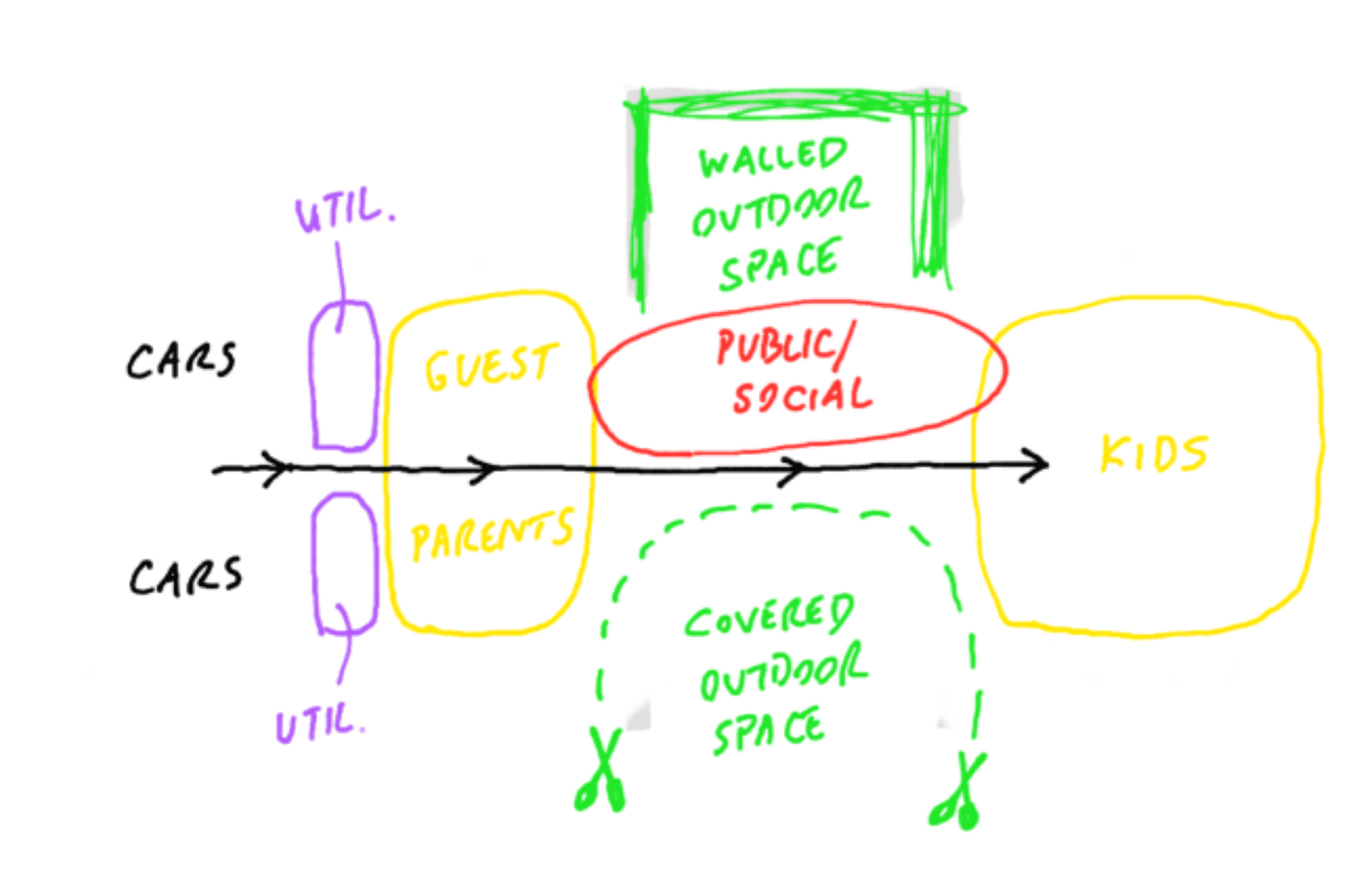 A playful sketch for what would become Main Ridge Farmhouse.