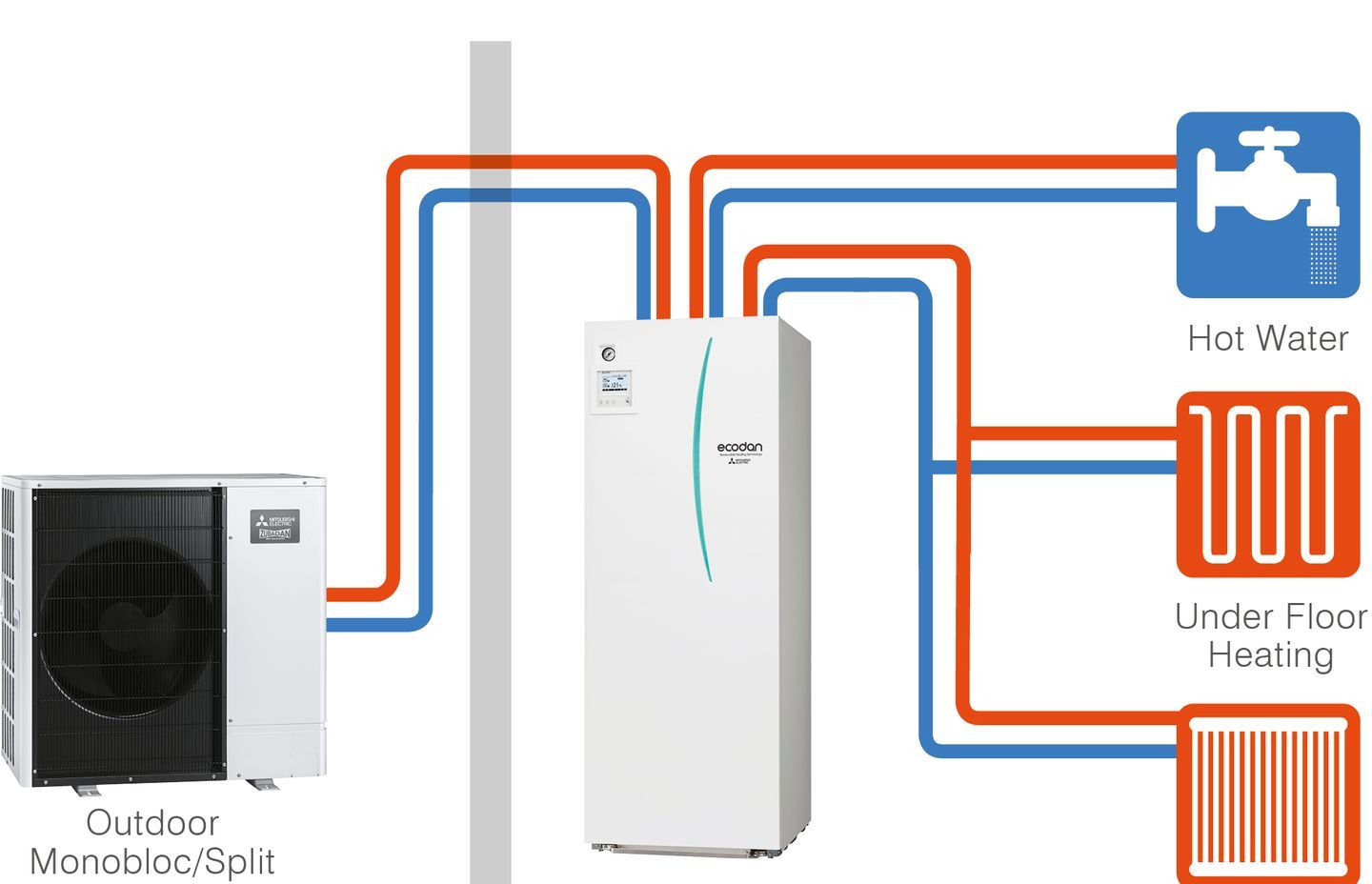 Ecodan Packaged Cylinder Diagram