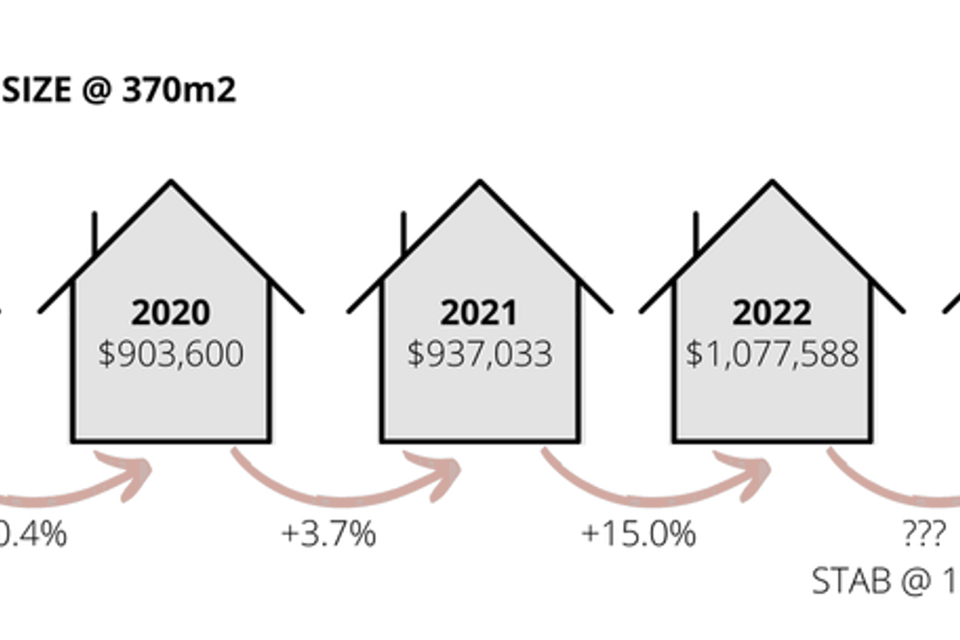 King of wishful thinking