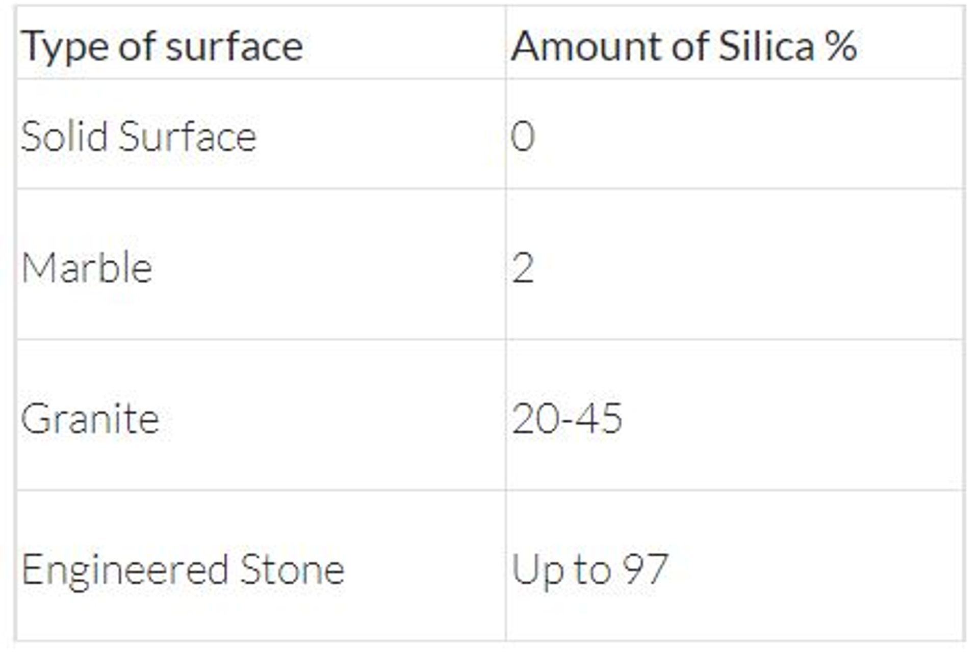 Sources: https://www.safeworkaustralia.gov.au/safety-topic/hazards/crystalline-silica-and-silicosis    https://casf.com.au/wp-content/uploads/2022/01/Corian-solid-surface-material-09112018-Australia.pdf