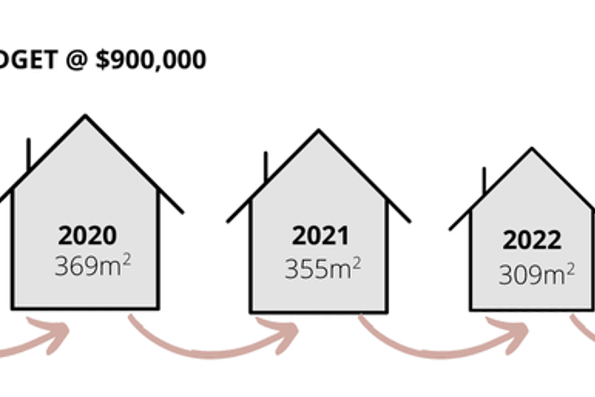 King of wishful thinking