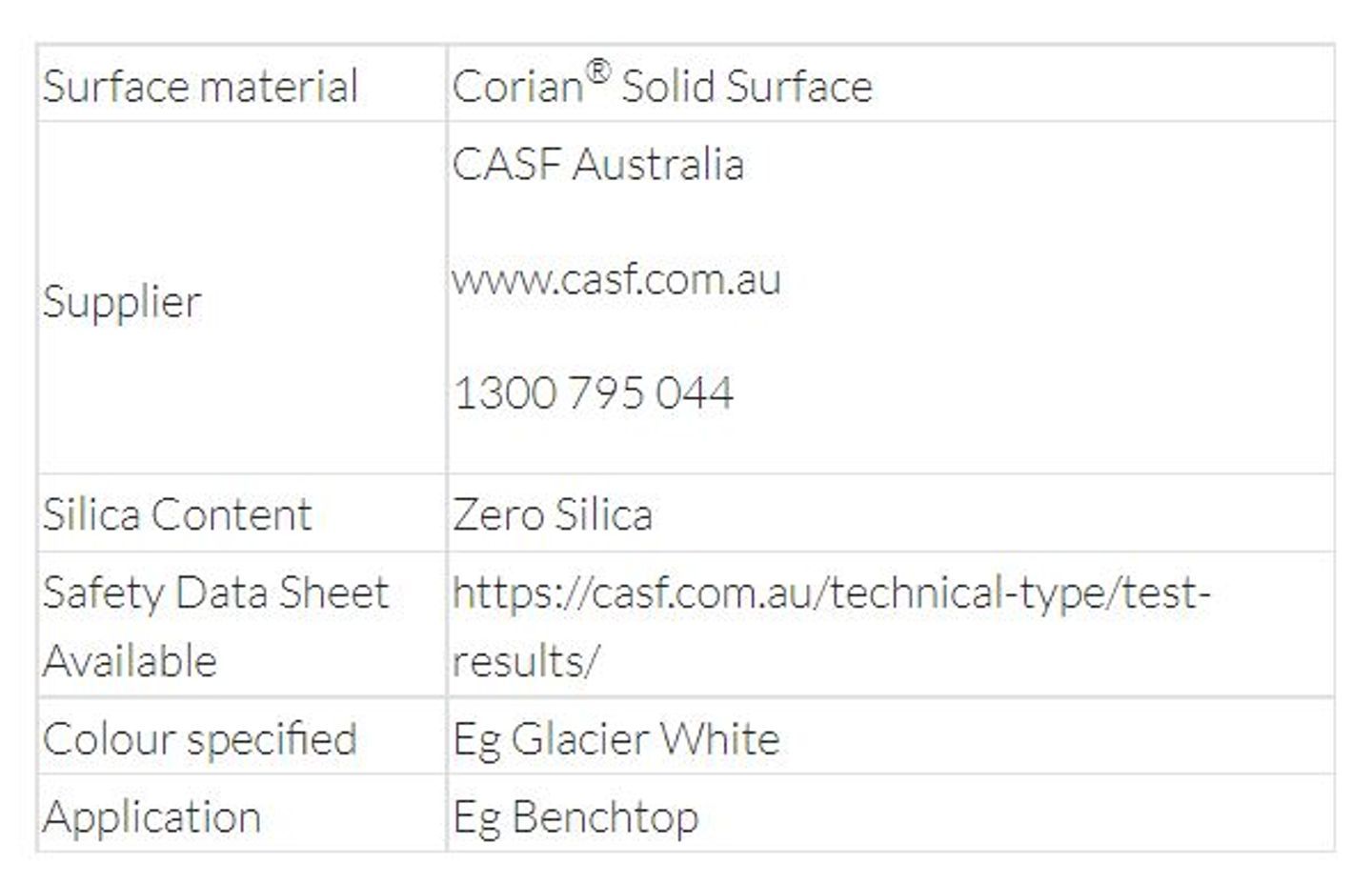 Responsible Surface Selection