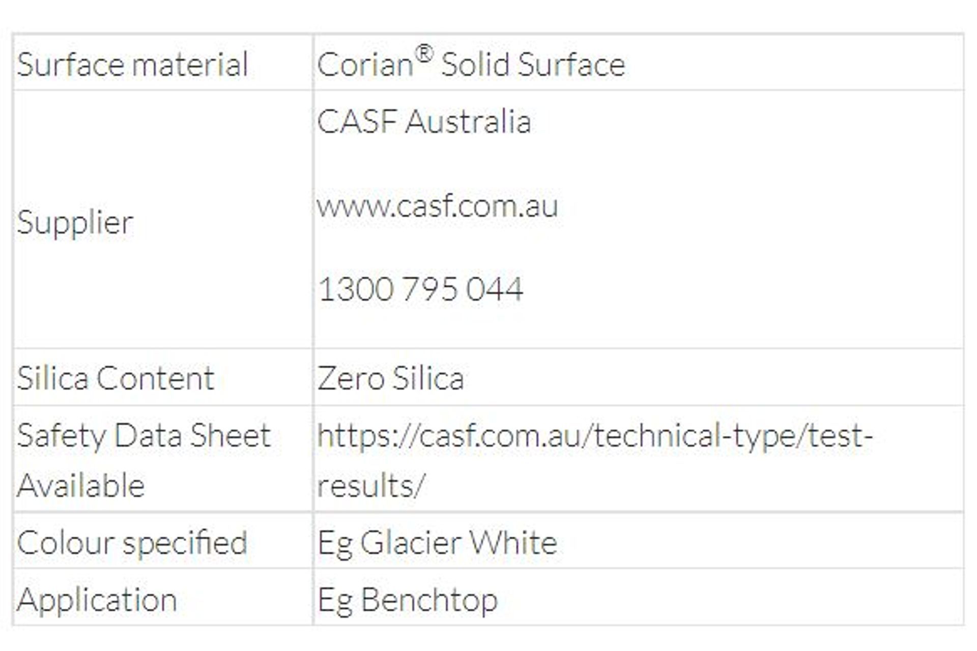 Responsible Surface Selection
