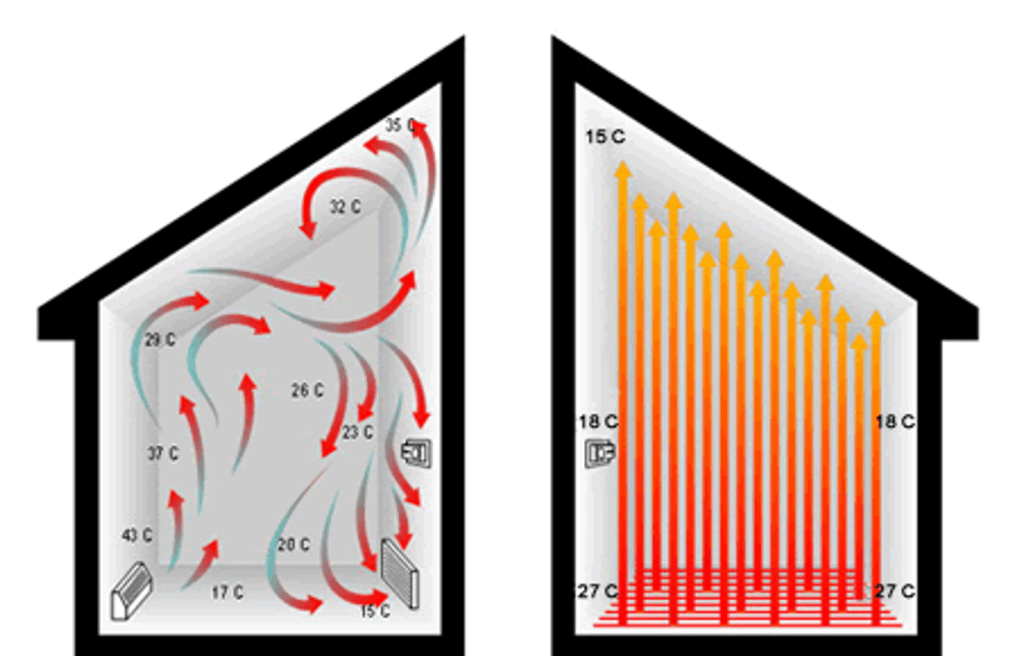 Electric Radiant Floor Heating explained