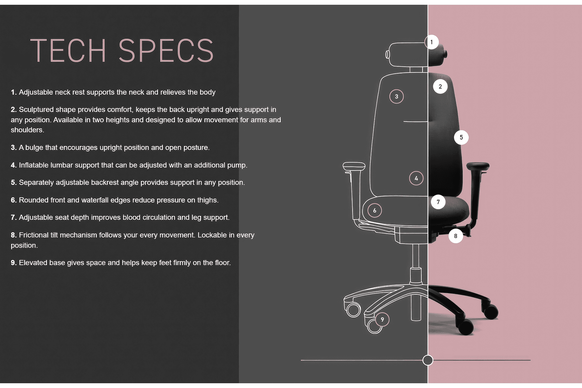 A breakdown of the ergonomic qualities of the RH Logic chair
