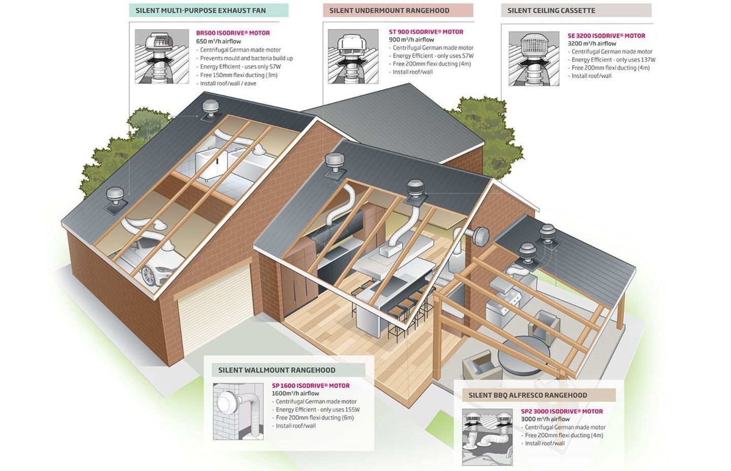 For illustrative purpose only. Please refer to user manual for specific instructions, terms and conditions that apply. Discover your power of silence