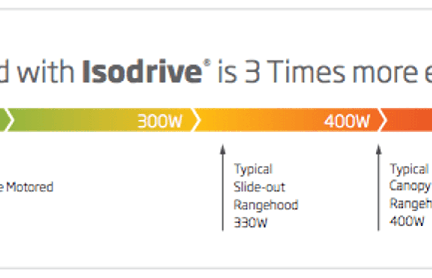 Offboard vs Onboard Rangehoods