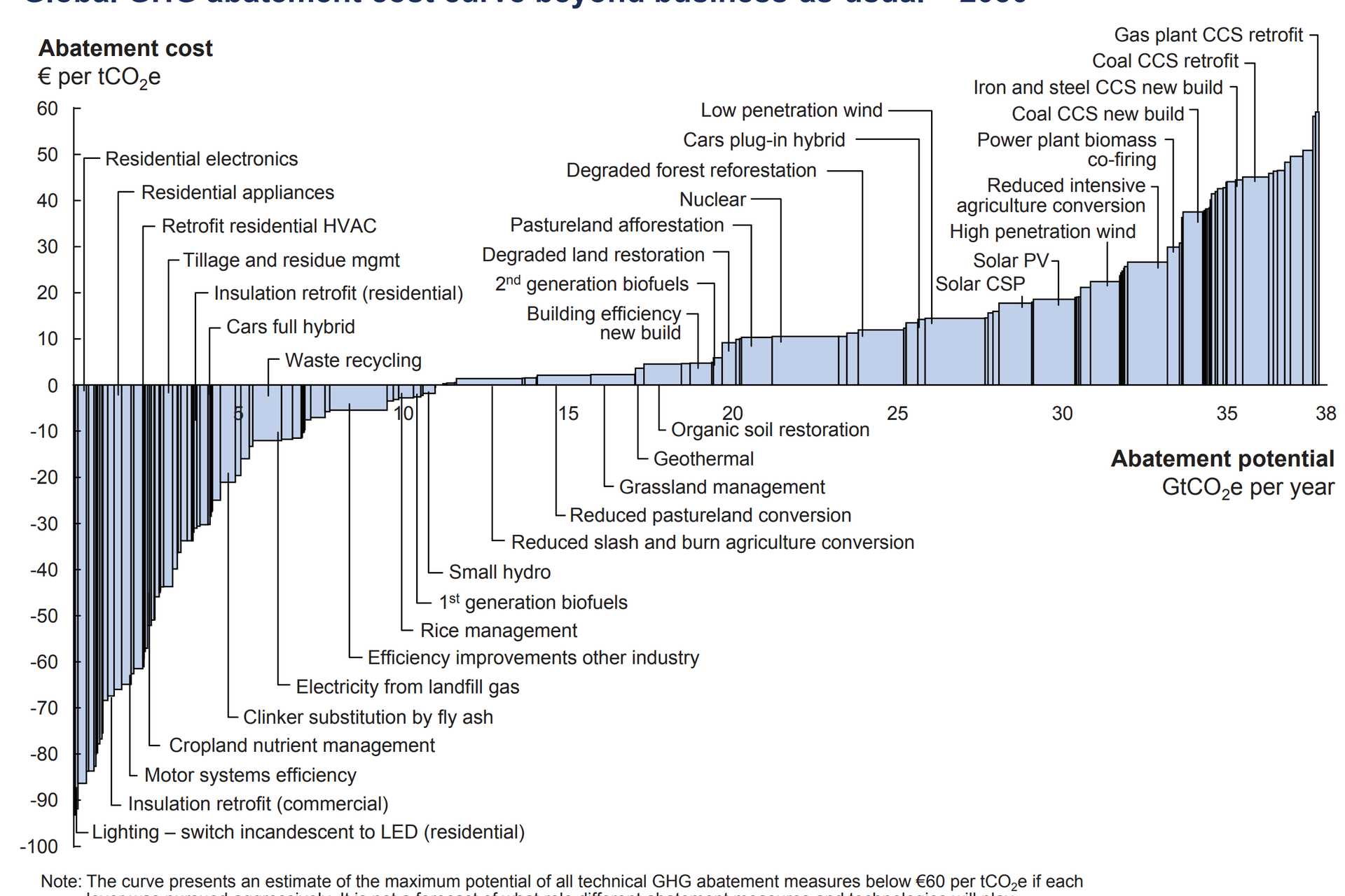 Source: McKinsey &amp; Company, 2013