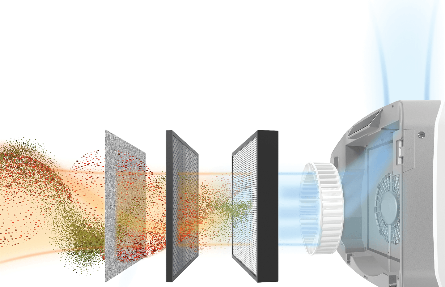 How Air Purification Works