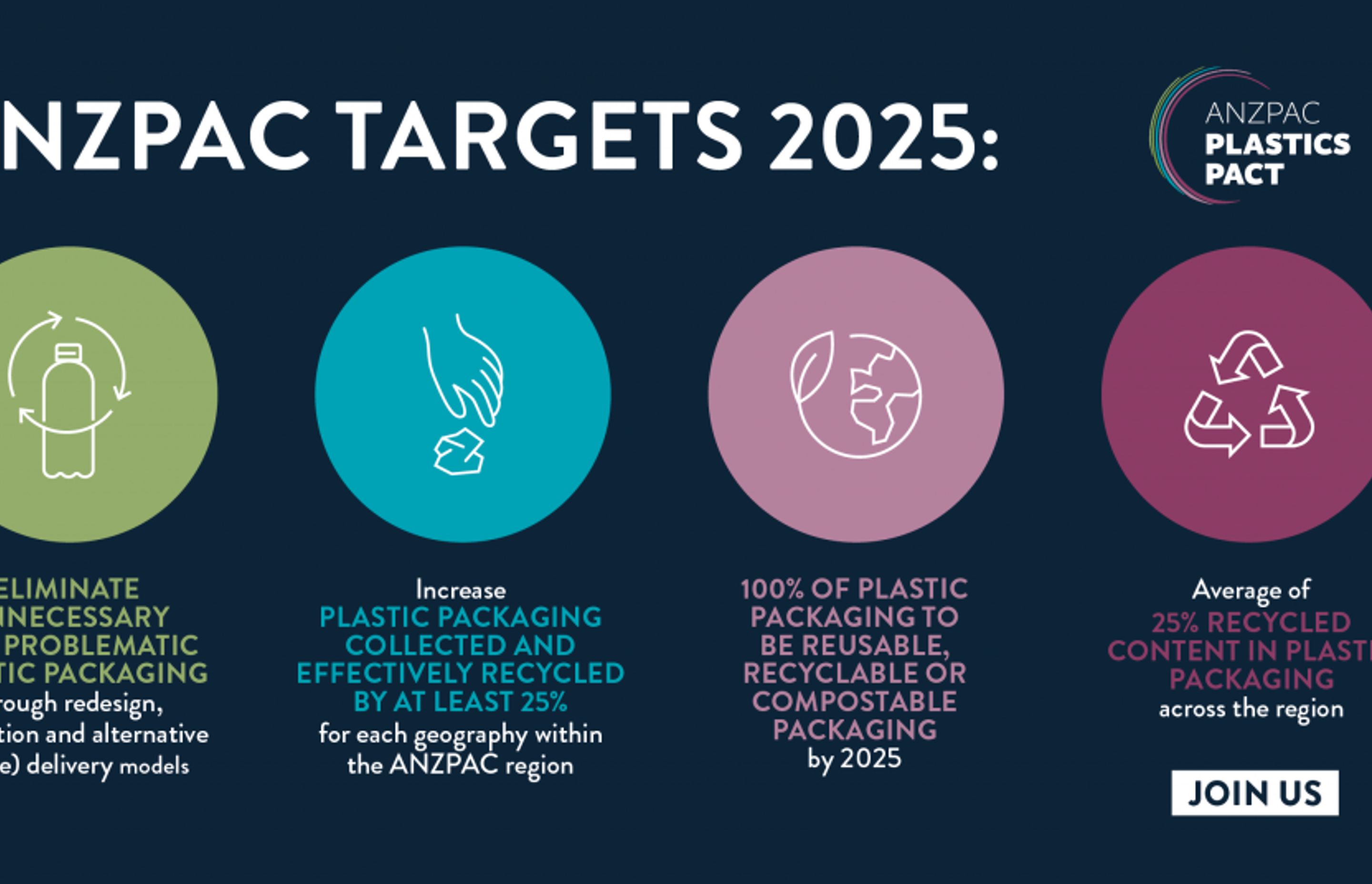 GECA Joins the ANZPAC Plastics Pact