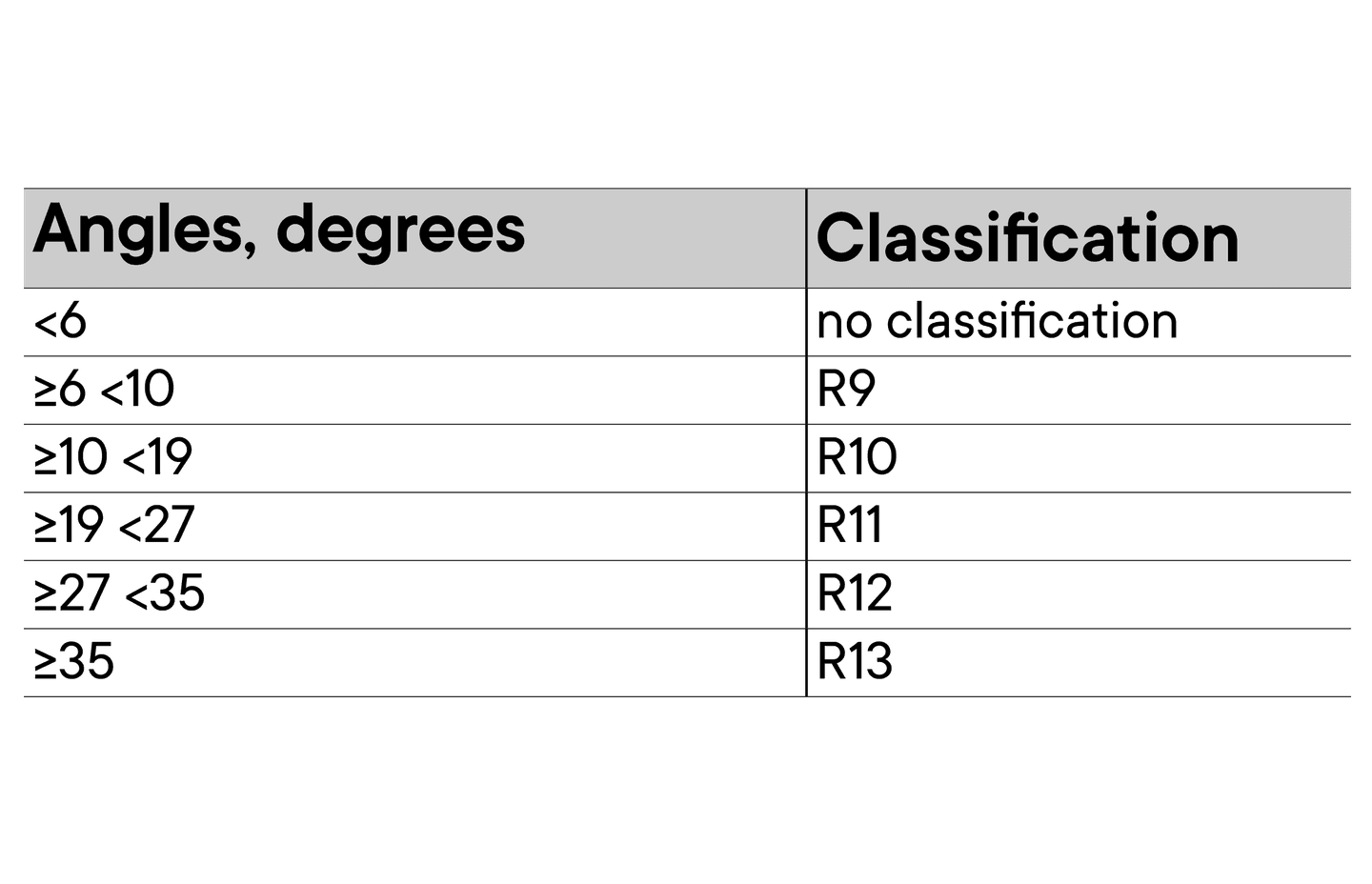 Understanding Slip Resistance for Timber flooring