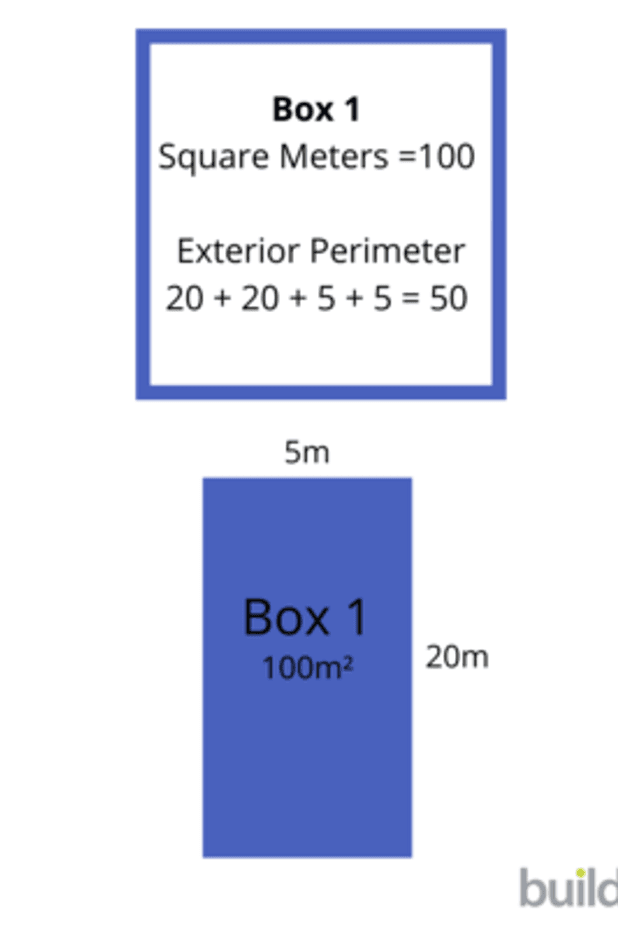 Square Metre Rates | Can they be trusted?