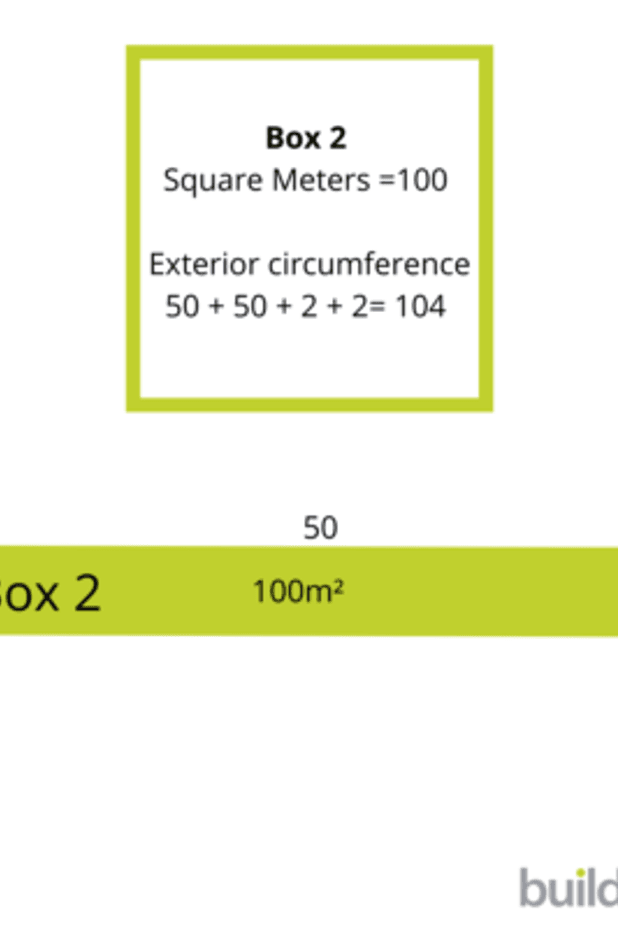 Square Metre Rates | Can they be trusted?