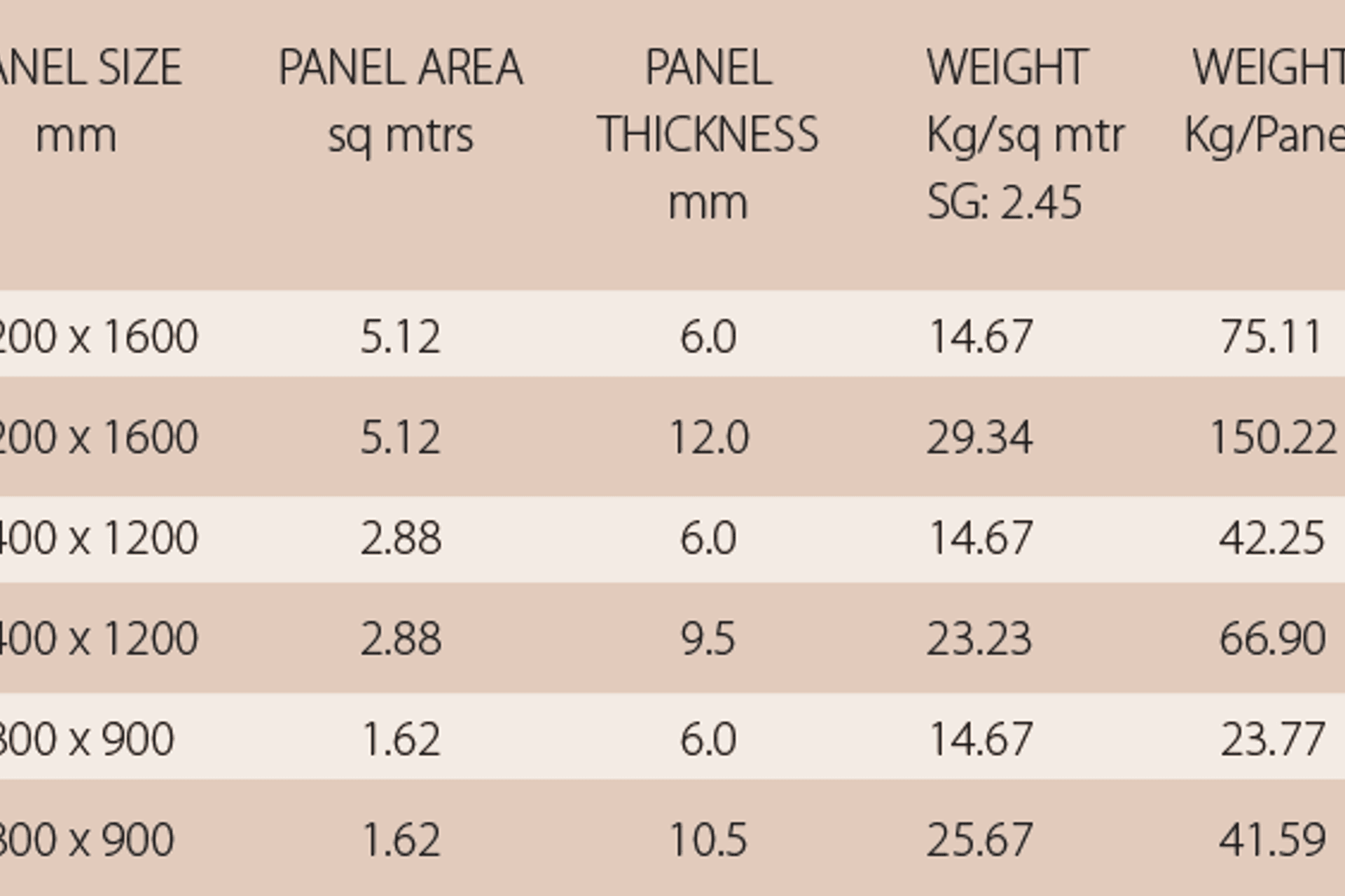 Artekk utilises cutting edge Italian Sintered Porcelain Engineering technology in its state-of-the-art Manufacturing facilities. Artekk’s industry leading design team utilise this leading technology to design and create the sublime aesthetics and textures of its large format Architectural Porcelain Panel (APP) range.