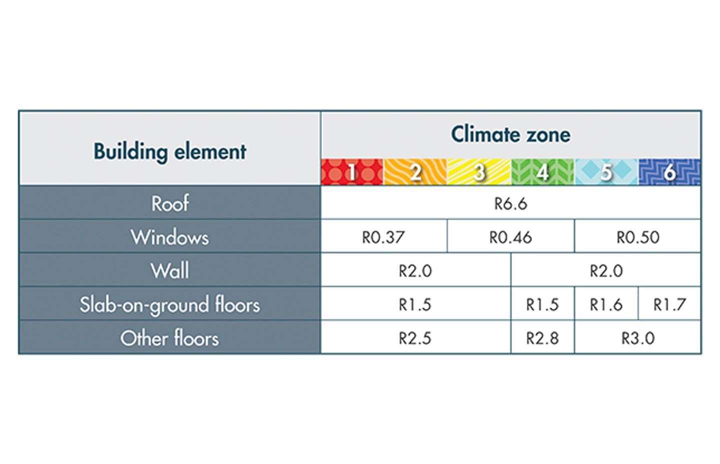 SG10 can help under new design rules