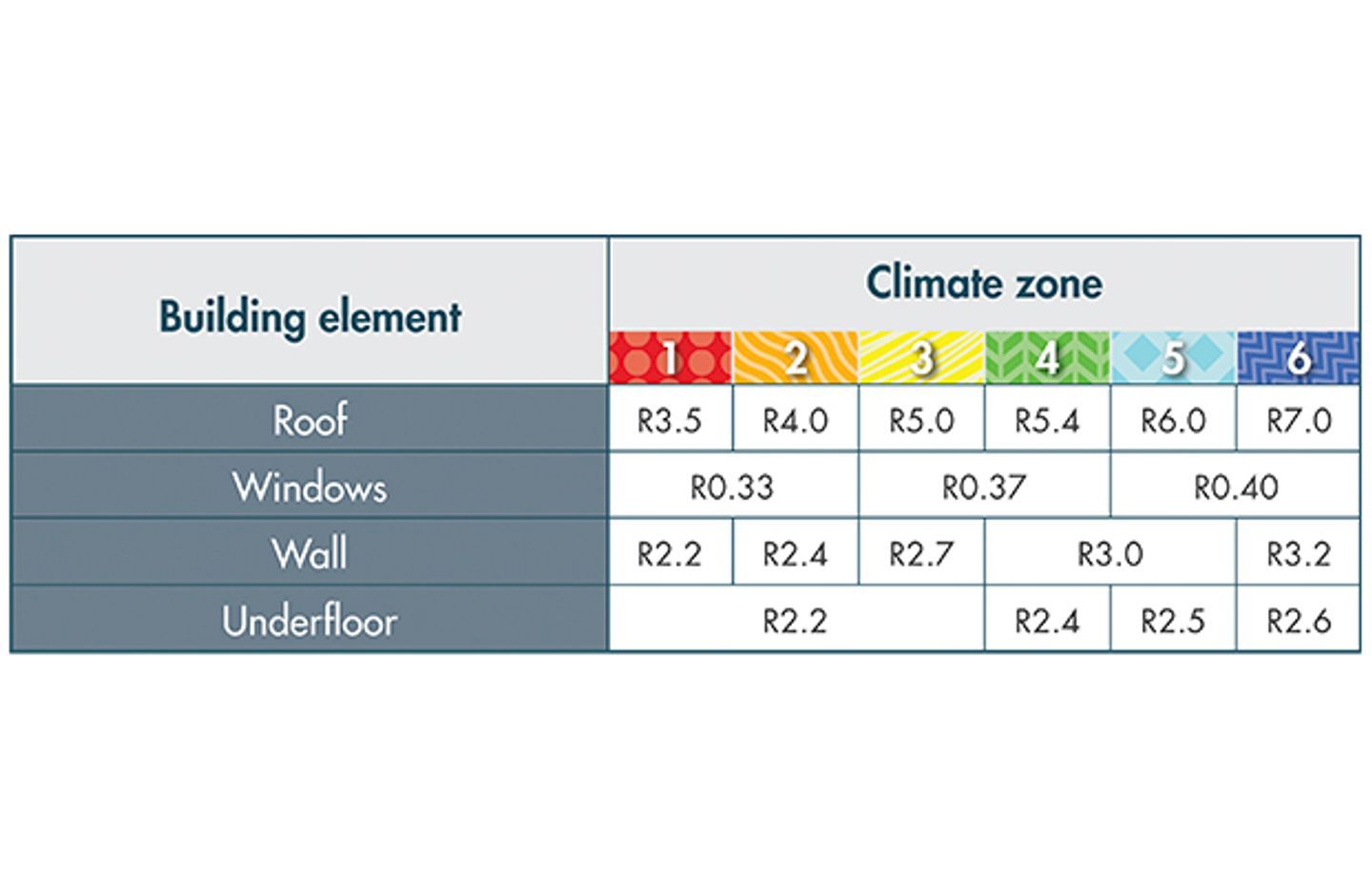SG10 can help under new design rules