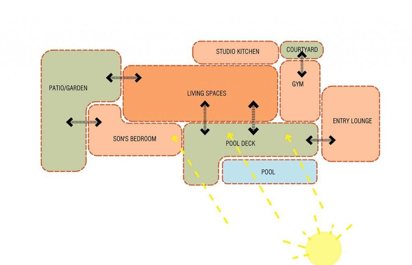 The Client Experience