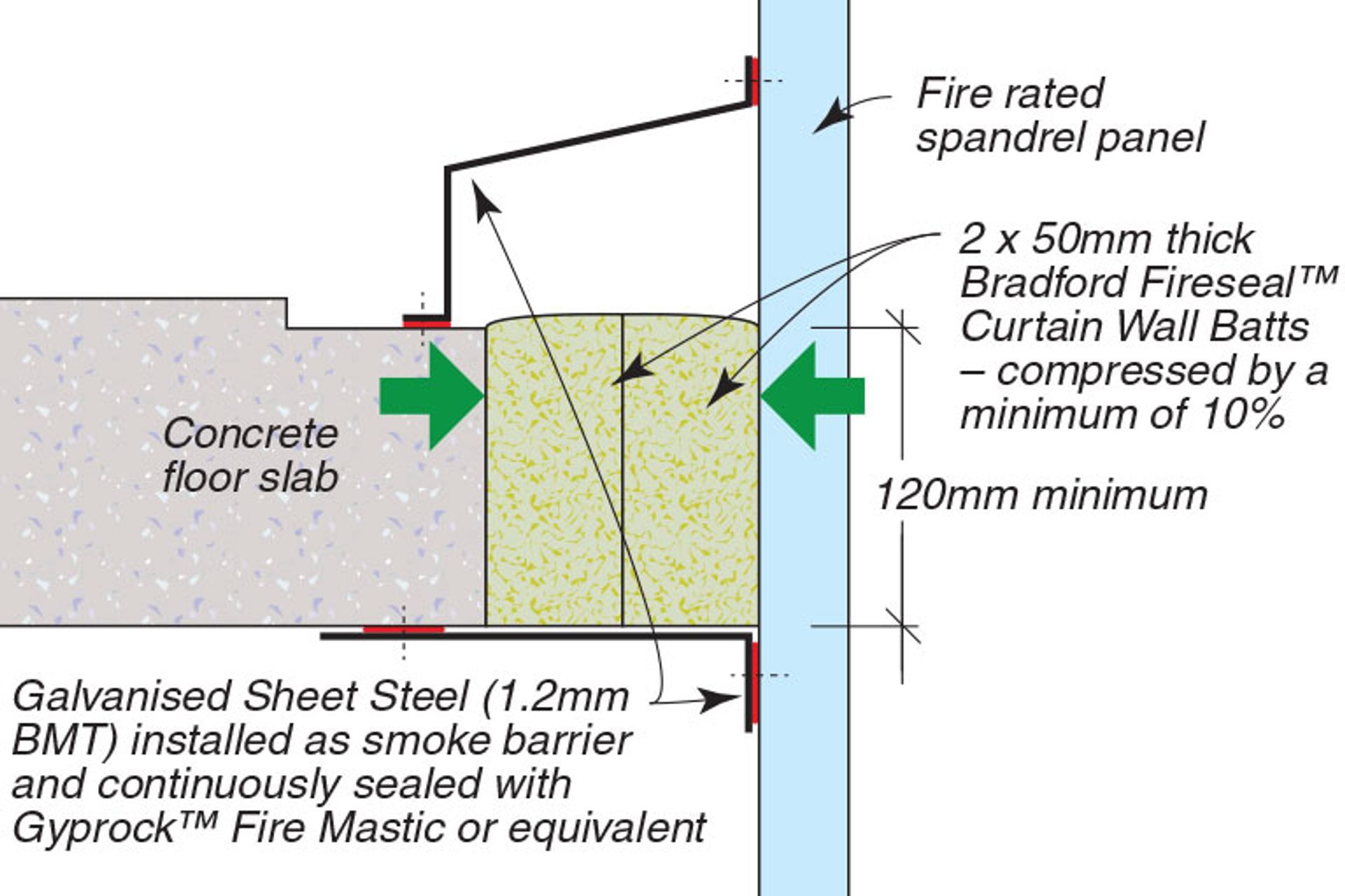 Typical Curtain Wall Insulation