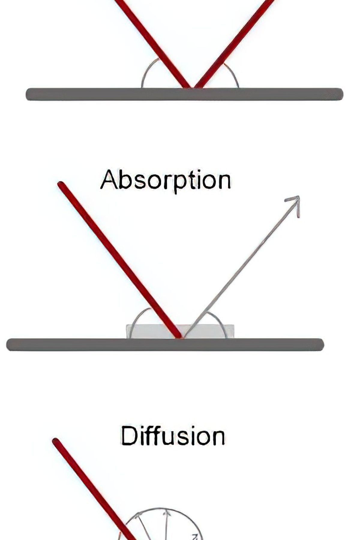 https://build.com.au/reflection-diffusion-and-absorption-sound