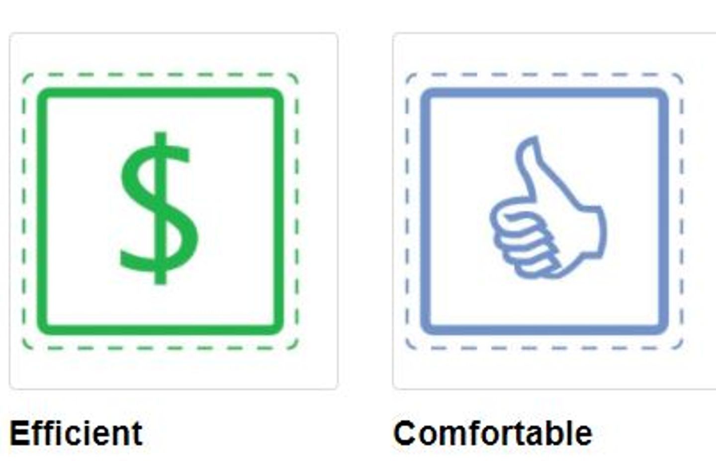 Figure 1: Outcomes of Passive House buildings (Source: Australian Passive House Association