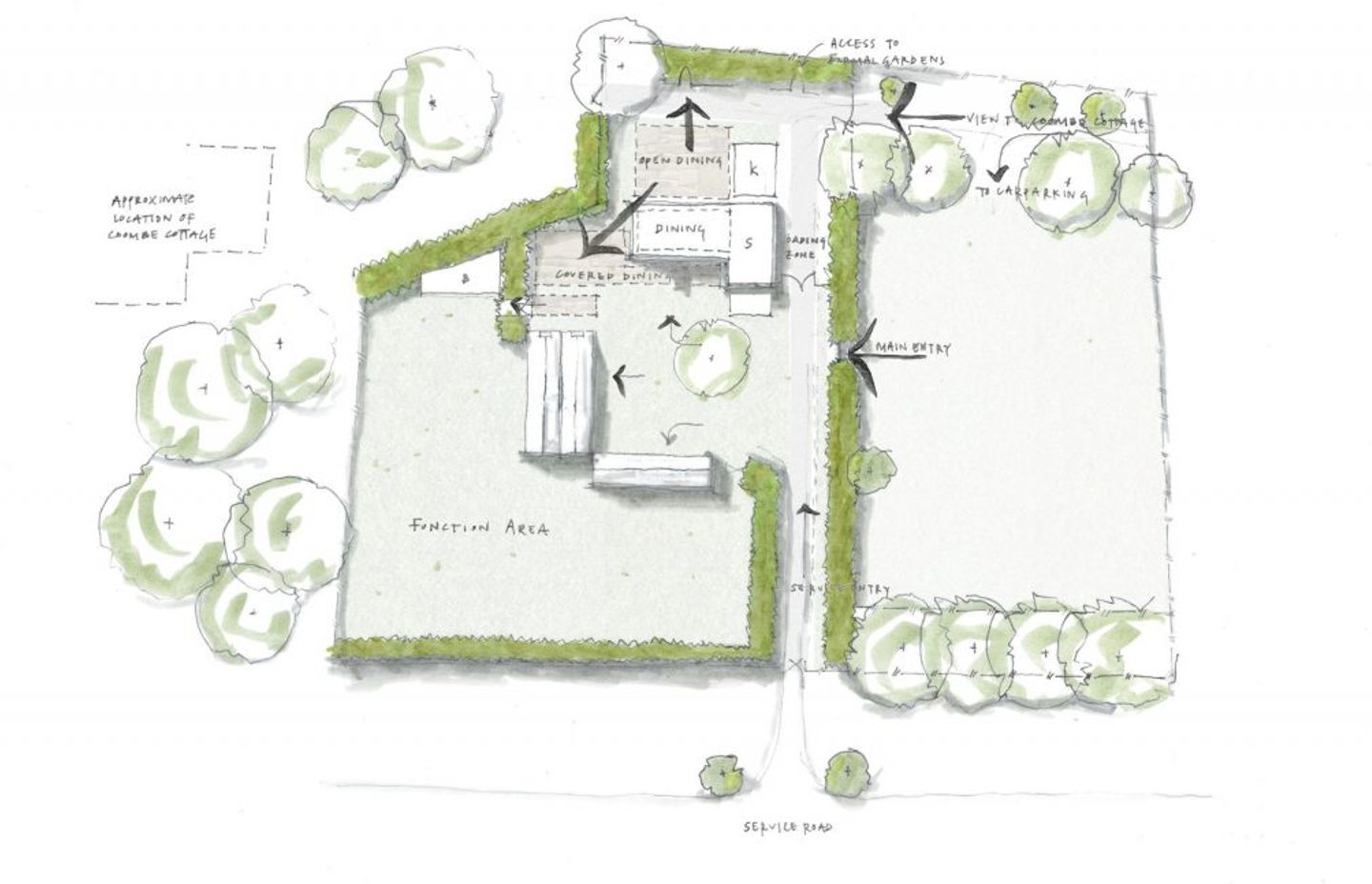 Questions help us develop your master plan