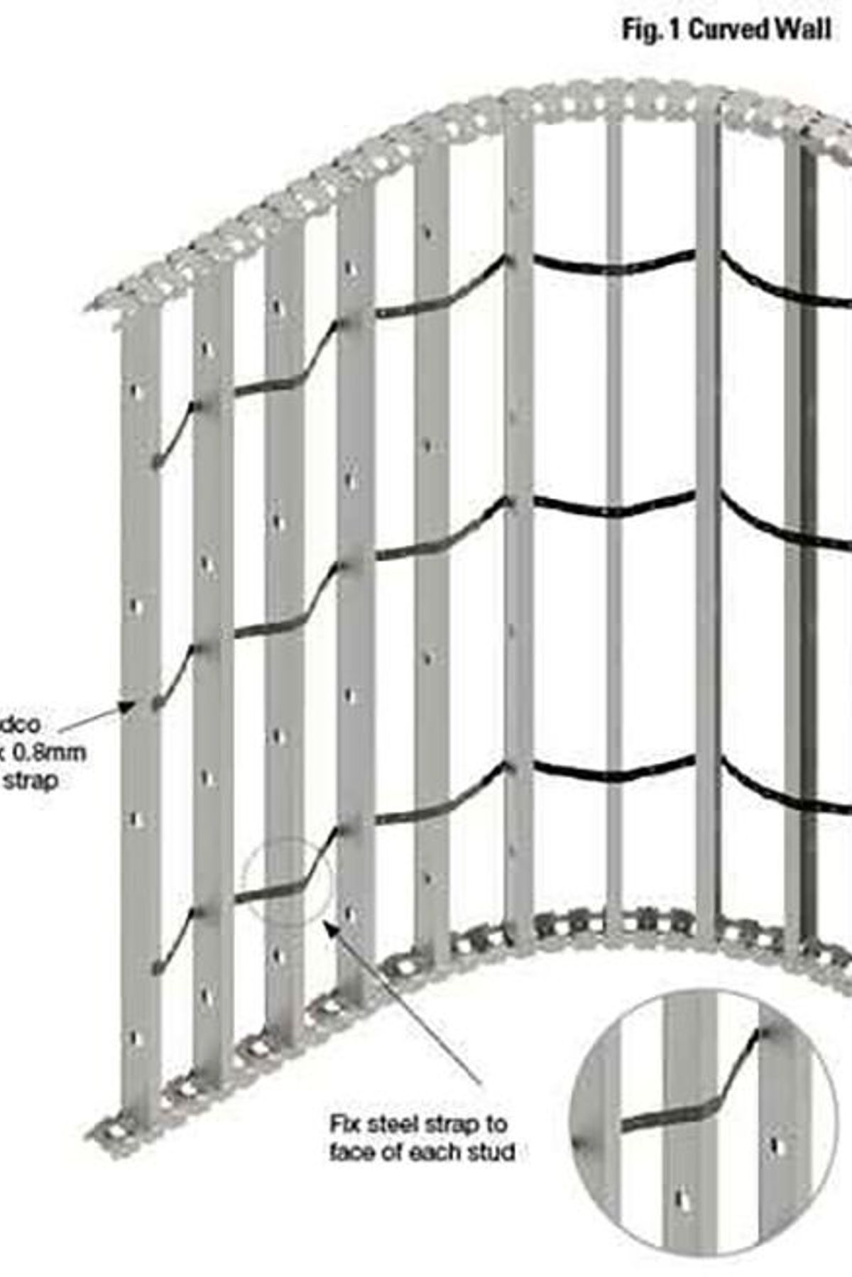 4 Nogging options you need to know about
