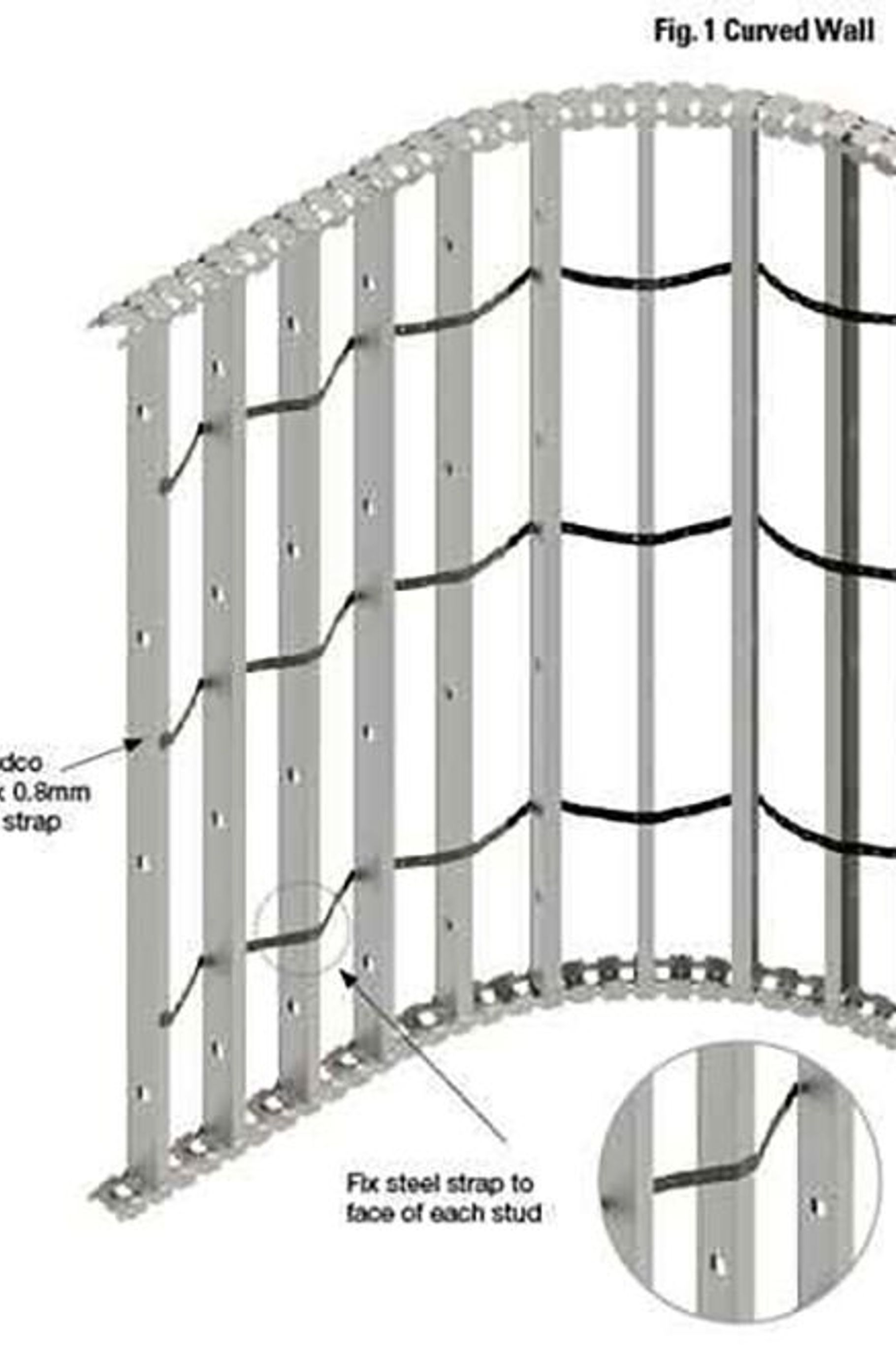 4 Nogging options you need to know about