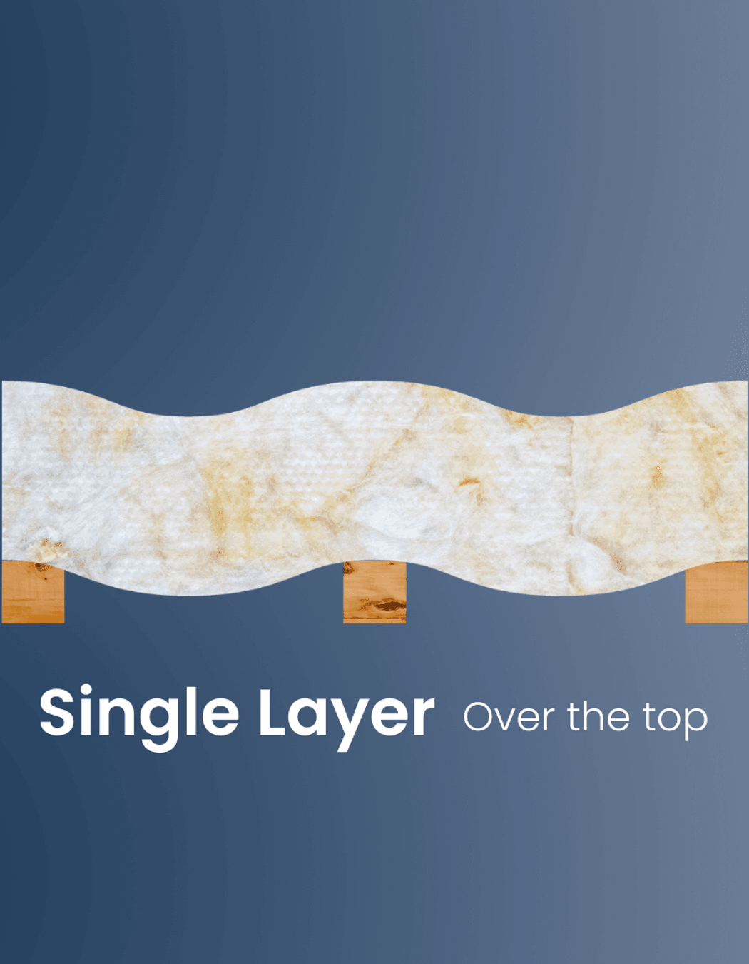 R7.3 product installed over the top of the joists.