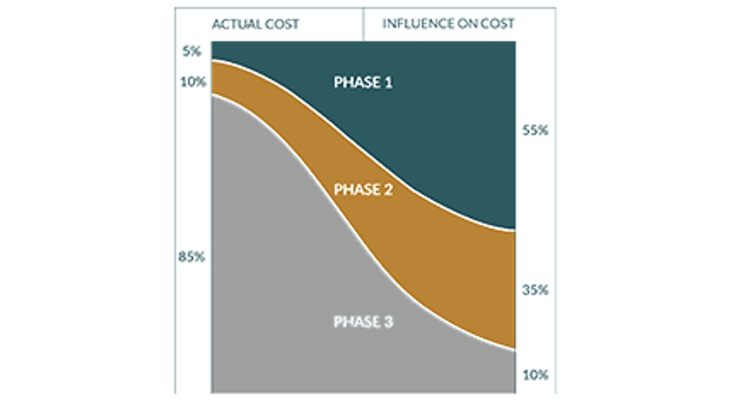 FAWCr0015CostDiagram-02-v2.png
