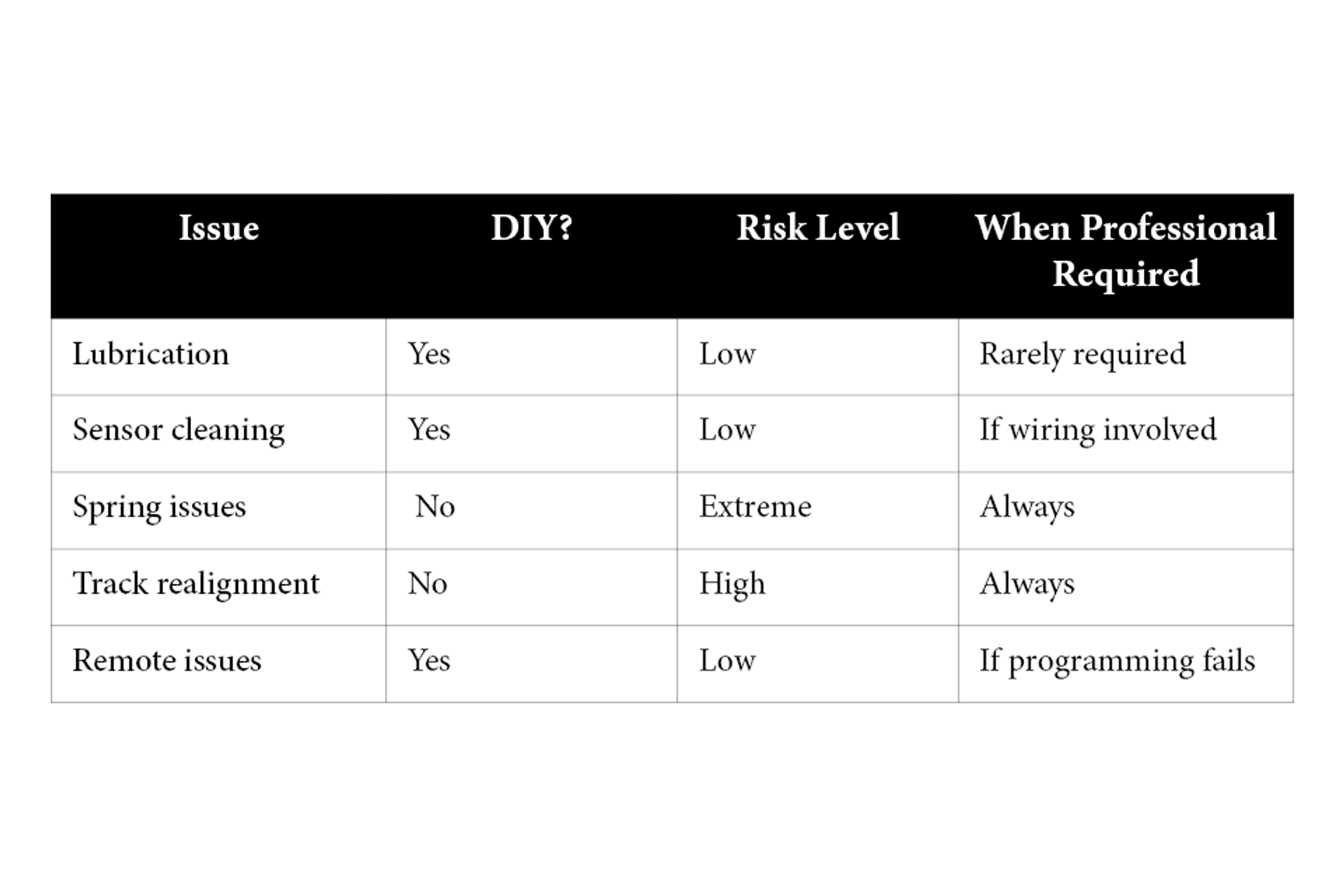 Feb-table-STL-v4.png
