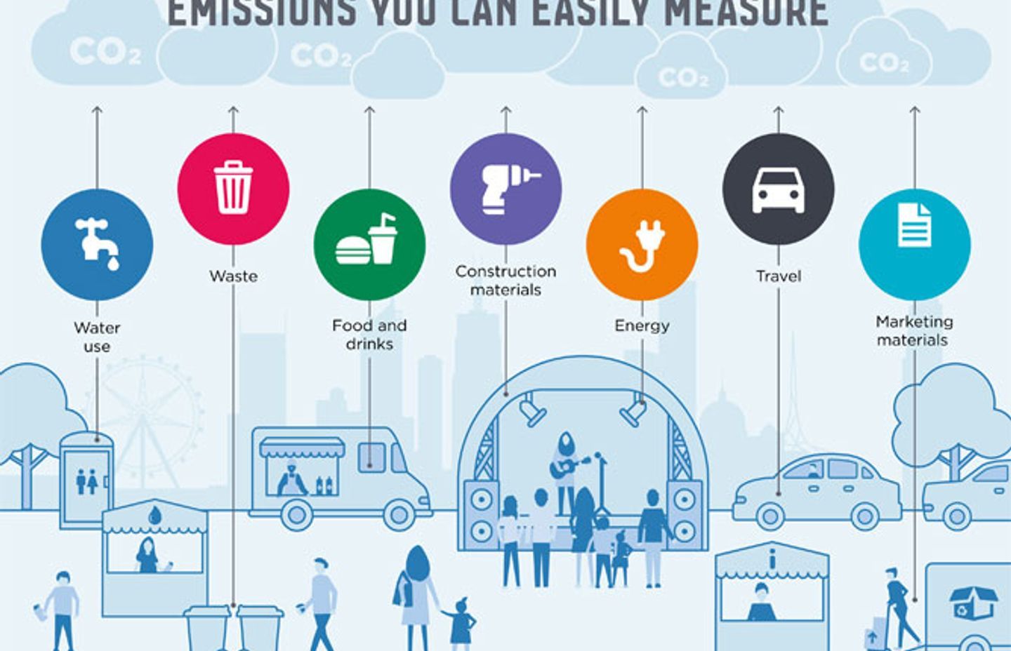 Figure 2: ‘Where do emissions come from?’ (Source: City of Melbourne)