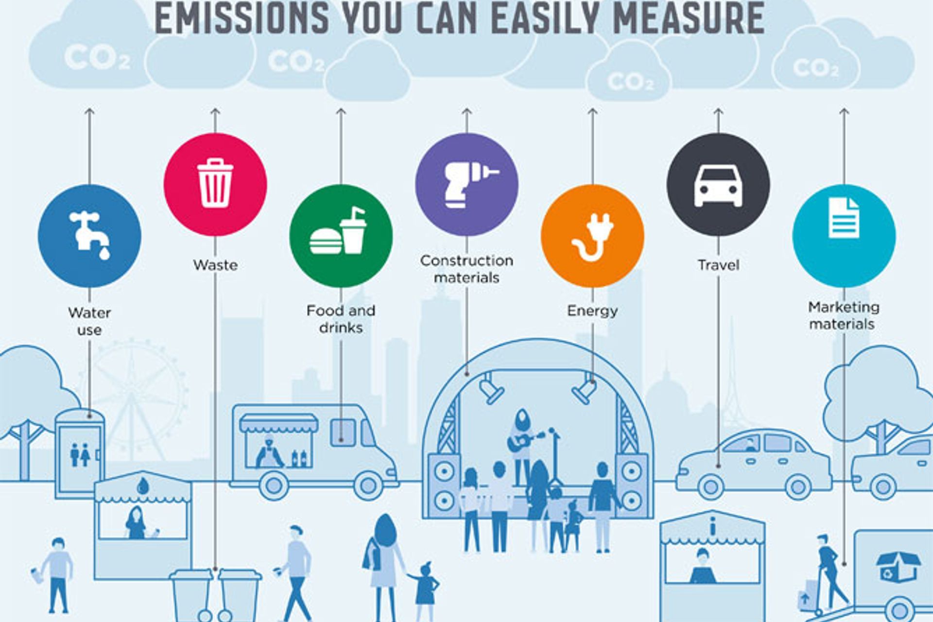 Figure 2: ‘Where do emissions come from?’ (Source: City of Melbourne)