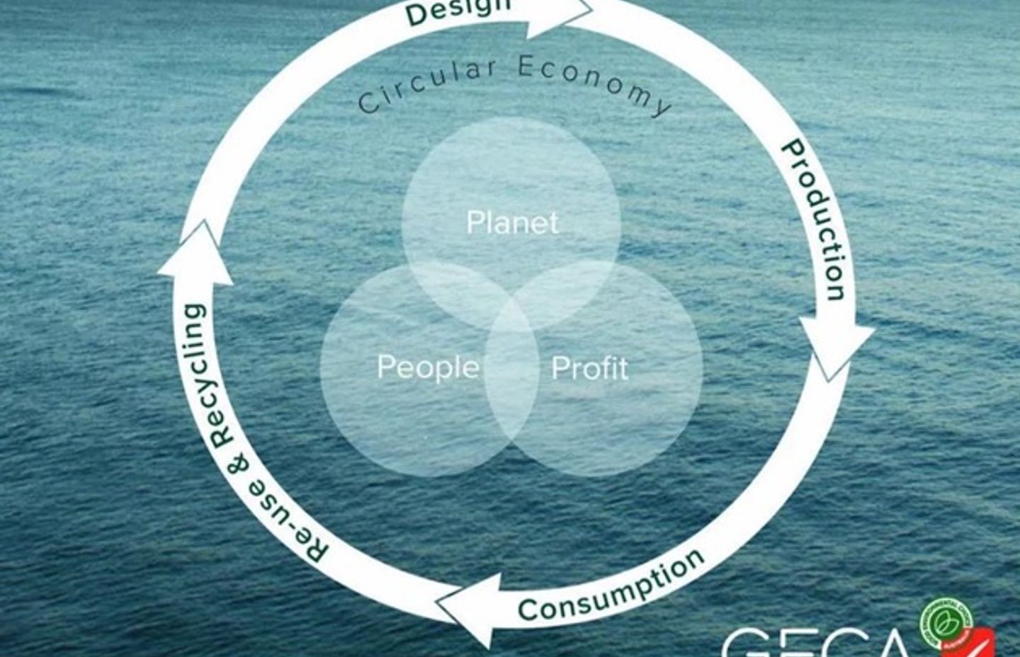 Now is the Time to Prioritise Recycled Content