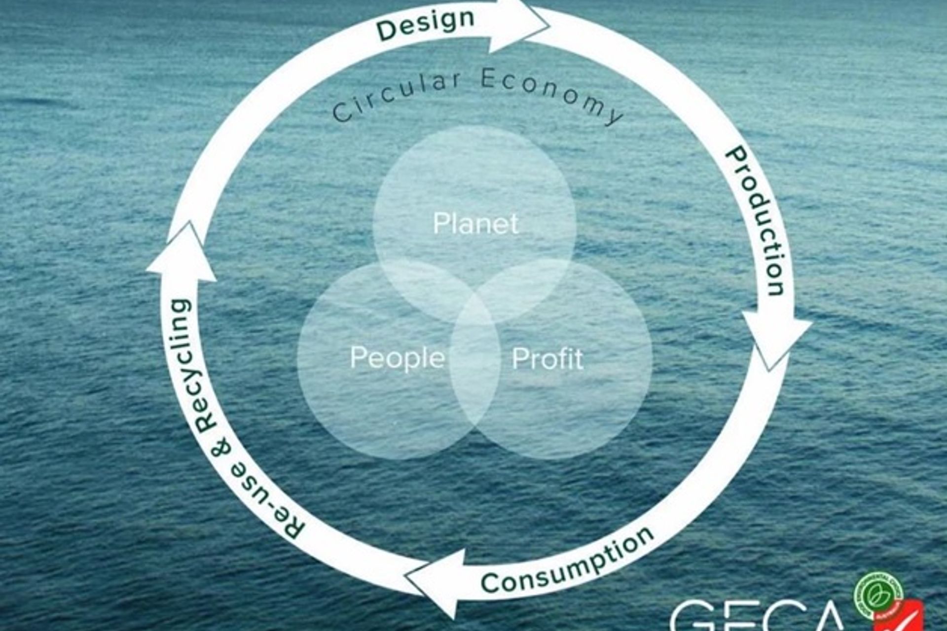 Now is the Time to Prioritise Recycled Content