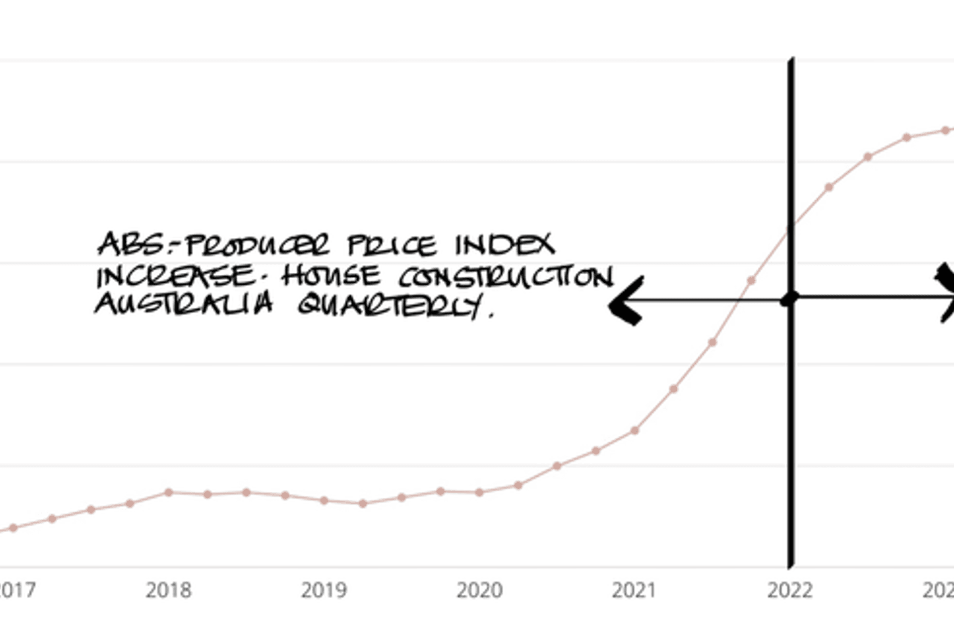 House Price Forecast
