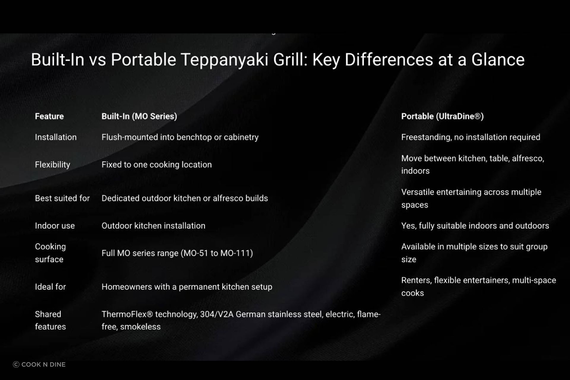 Grills-Comparison.jpg