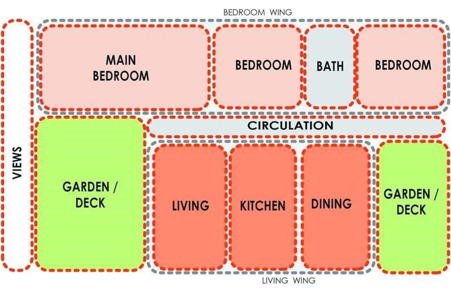 From Brief to Design