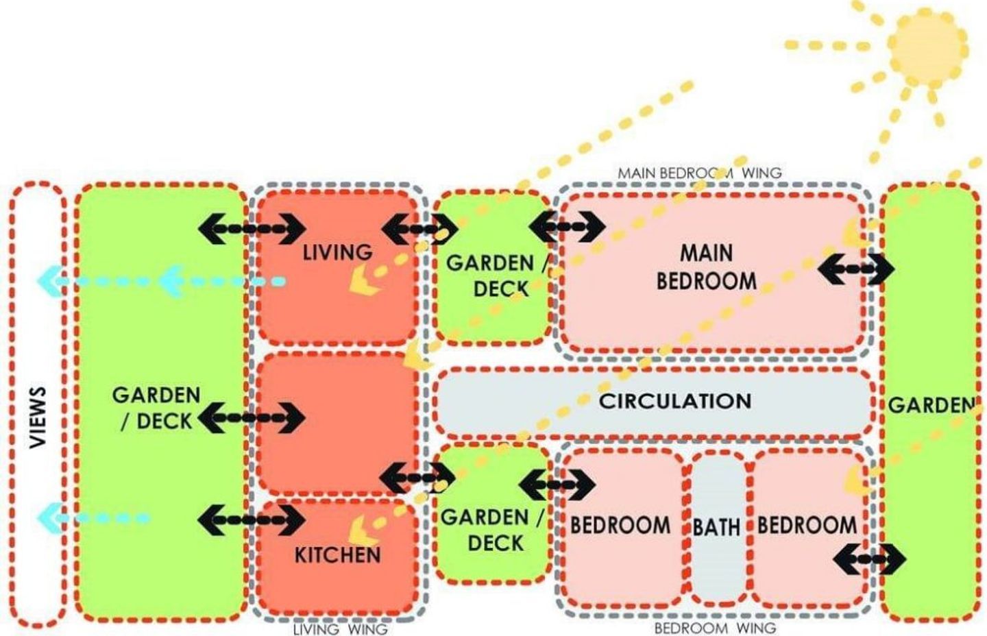 From Brief to Design