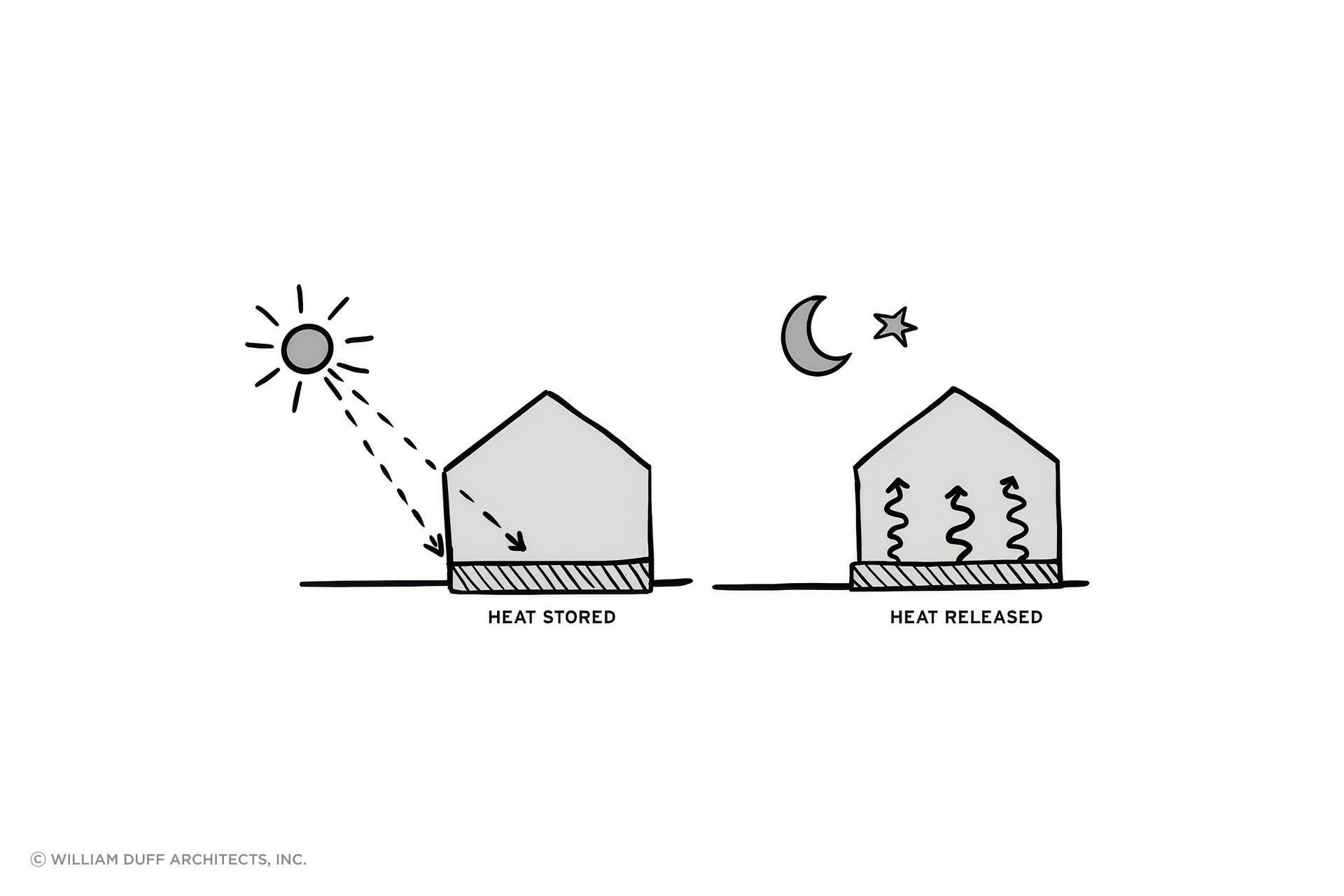 Heat-Stored-Heat-ReleasedLABELS-1024x564-upscaled-by-Replicate.jpg