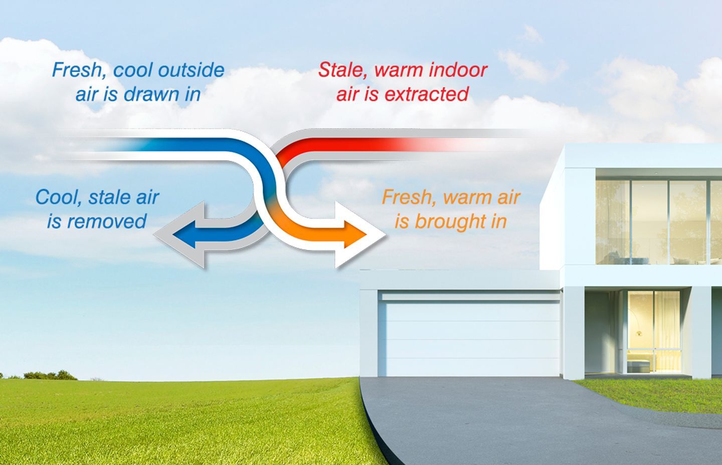 An explanation of how the Lossnay system works.