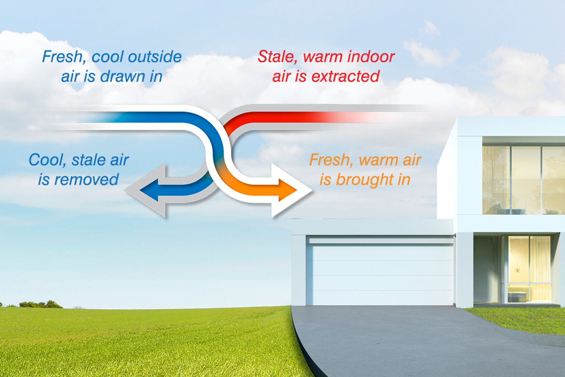 An explanation of how the Lossnay system works.