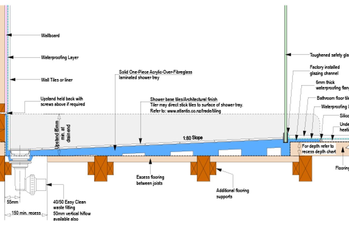How Atlantis exceeds New Zealand’s waterproofing standards
