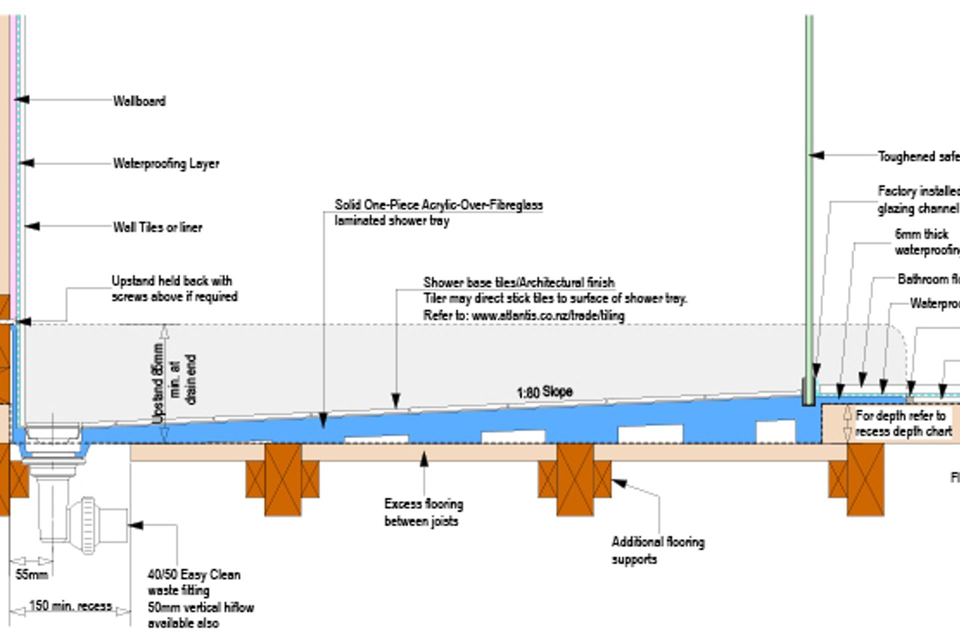 How Atlantis exceeds New Zealand’s waterproofing standards