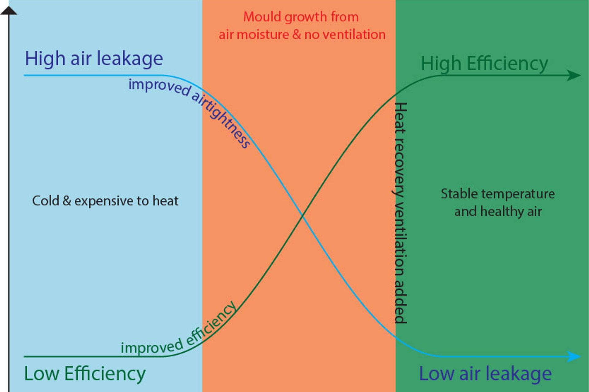 Internal Heating &amp; Mould